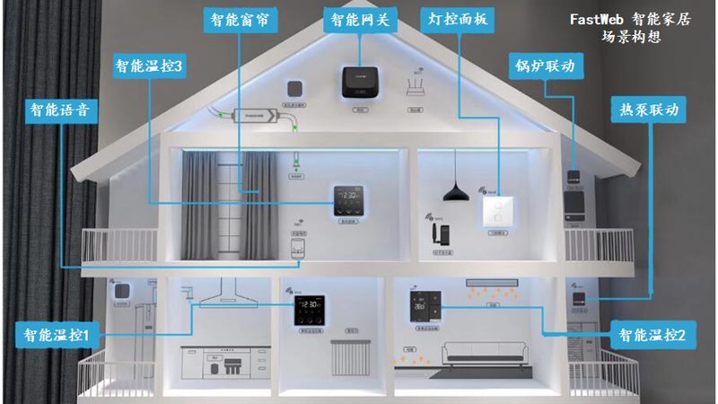 智能家居厂家定制代理加盟