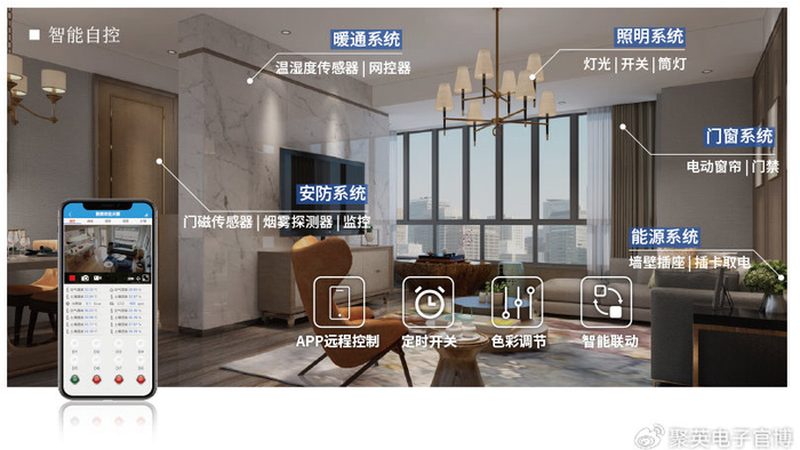 智能照明中Zigbee与蓝牙设备数量上限的奥秘
