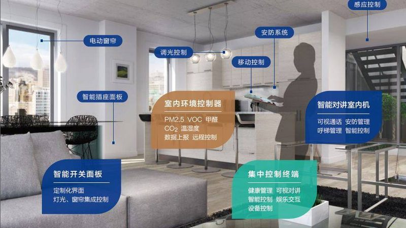 上海智能猫眼报价行情：如何理性选择？**